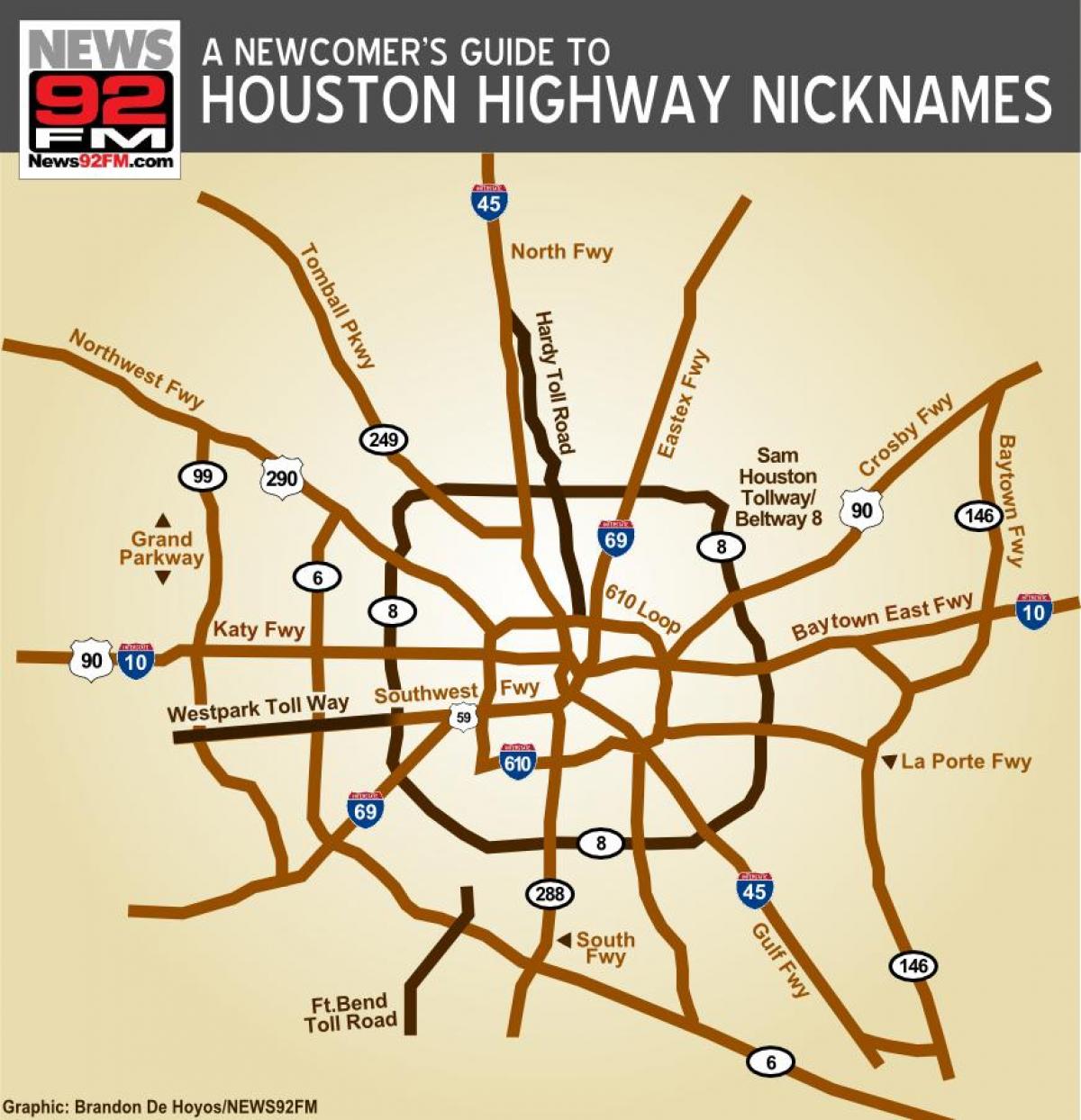 Karte von Houston Autobahnen